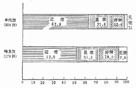 ĳҽԺ�ü�������������֧�����׵Ľ��