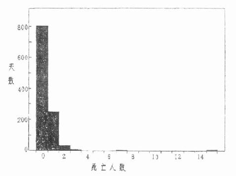 ĳ��1095���о�����������������1980-1982��
