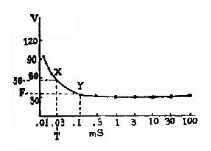 ����ǿ��ʱ������