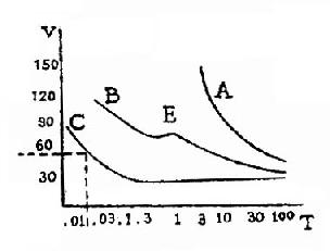 ǿ��ʱ������