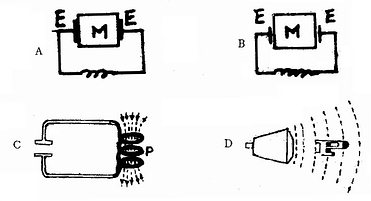 ��Ƶ�������������Ҫ��ʽ