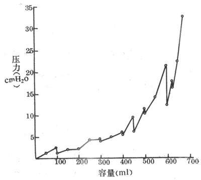 �˰��׳�ӯ�����а���������ѹ���Ĺ�ϵ