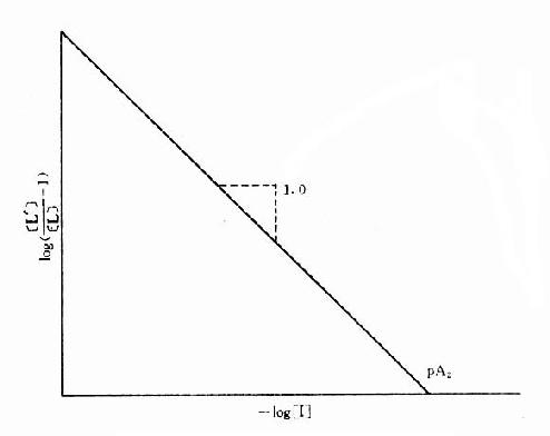 �������׿����õ�Schild��ͼ